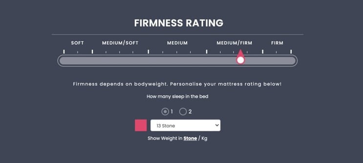 firmness ratings