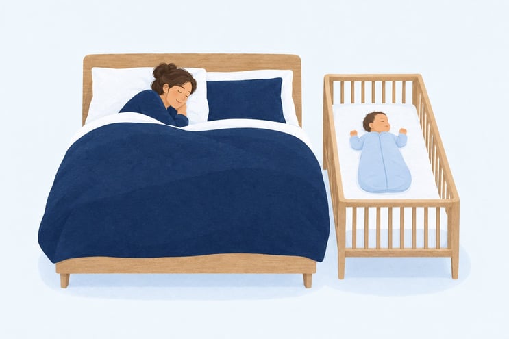 A parent asleep in bed with their baby asleep on its back in a separate, empty cot beside the bed