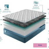 Mammoth HealthPRO® Optimum Mattress