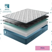 Mammoth HealthPRO® Precision Mattress